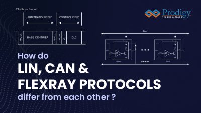 An educational graphic titled "How do LIN, CAN & FLEXRAY PROTOCOLS differ from each other?" featuring a CAN frame format diagram and a LIN Bus circuit schematic by Prodigy Technovations.