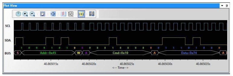 A screenshot of a PMBus timing diagram showing synchronized SCL and SDA digital waveforms with color-coded protocol decoding.