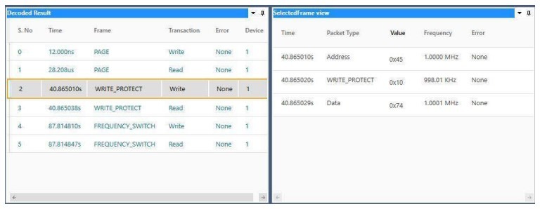 PMBus protocol analyzer interface displaying a decoded results table and a detailed packet view.