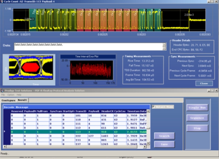 Signal analyzer showing waveform, eye diagram, timing measurements, and decoded communication data table.