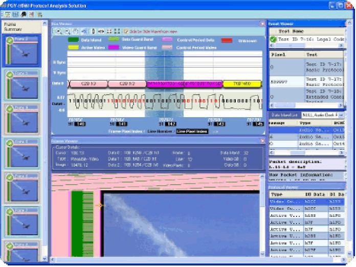 Screenshot of the PGY-HDMI Protocol Analysis Solution software interface, featuring a multi-viewer layout with frame summaries, digital waveforms, and protocol data tables.
