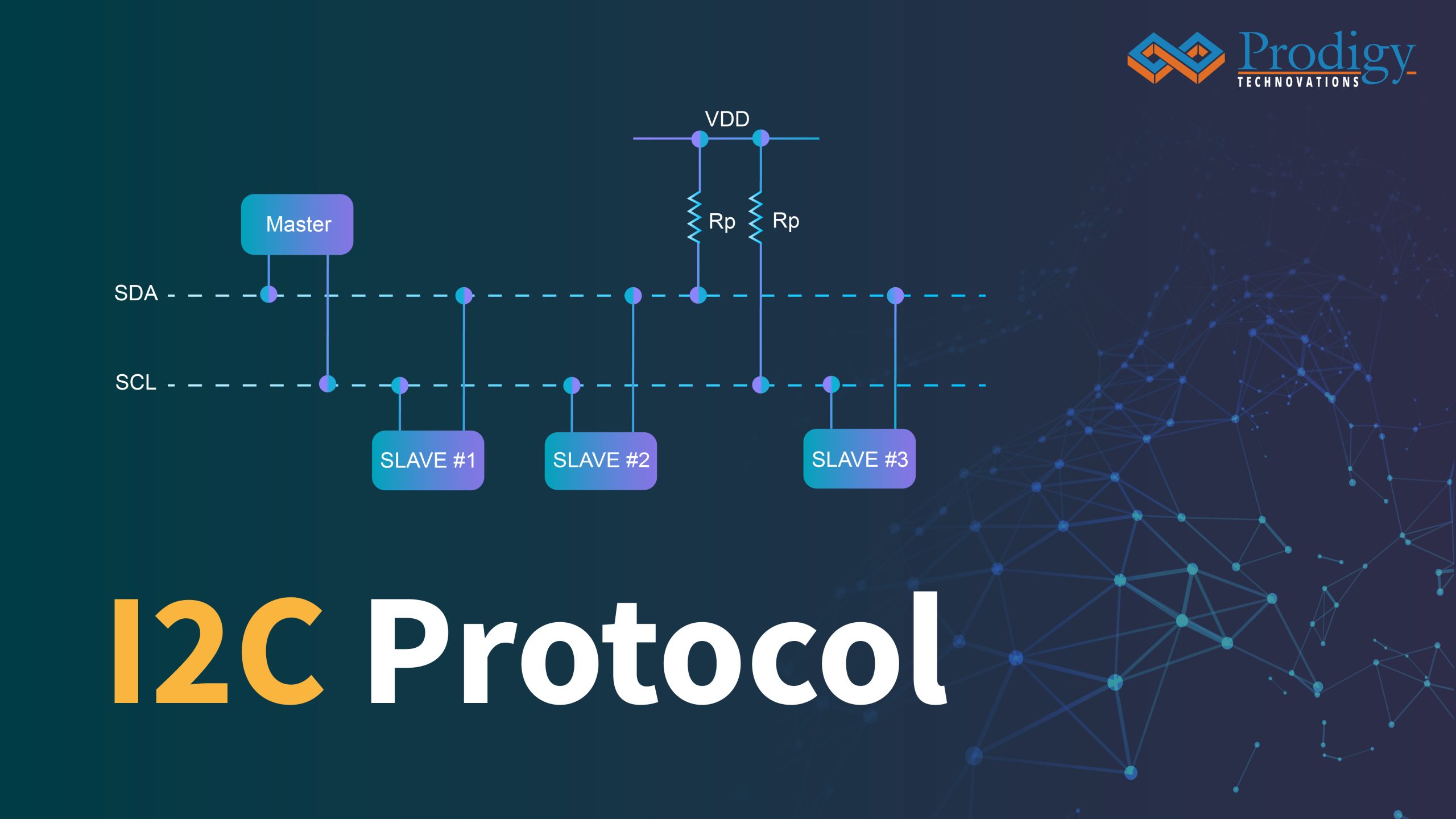 A technical diagram of the I2C Protocol by Prodigy Technovations. It shows a Master and three Slaves connected to two shared lines, SDA and SCL, with pull-up resistors (Rp) connected to VDD.