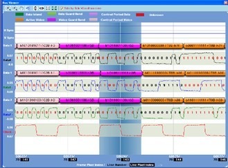 Screenshot of the PGY-HDMI Bus Viewer showing digital waveforms for H Sync, V Sync, and three data channels (Data 0, 1, 2) with color-coded protocol decoding for HDMI 1.4a/2.0.