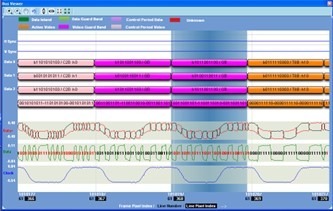 A screenshot showing HDMI digital waveforms for H Sync, V Sync, and three data channels with color-coded protocol decoding for debugging.