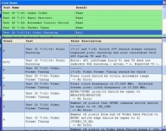 HDMI protocol analyzer's Event Viewer, showing a table of compliance tests with green "Pass" and blue "Fail" status indicators.