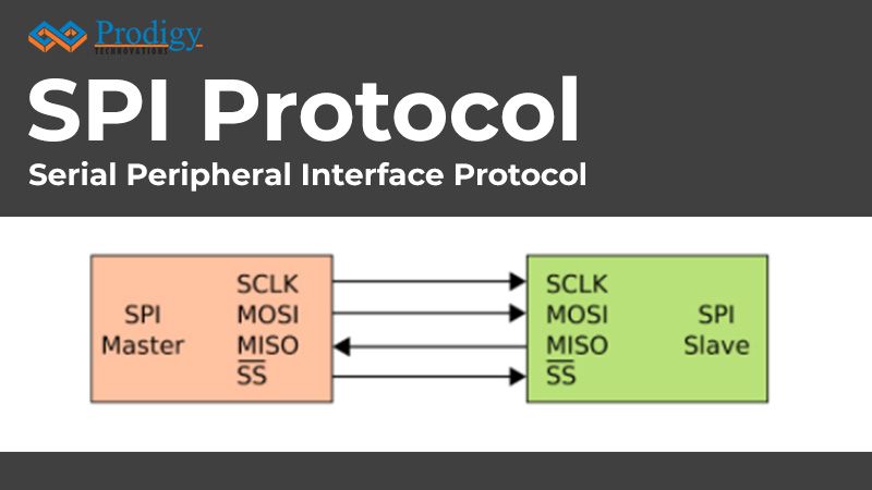 A diagram from Prodigy Technovations showing the Serial Peripheral Interface (SPI) connection between an orange SPI Master and a green SPI Slave using four signal lines: SCLK, MOSI, MISO, and SS.