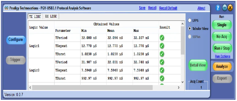 A software interface showing a "Tabular View" of USB 3.1 timing measurements, including Min, Mean, and Max values for parameters like TPeriod and TRepeat, with green checkmarks indicating passing result