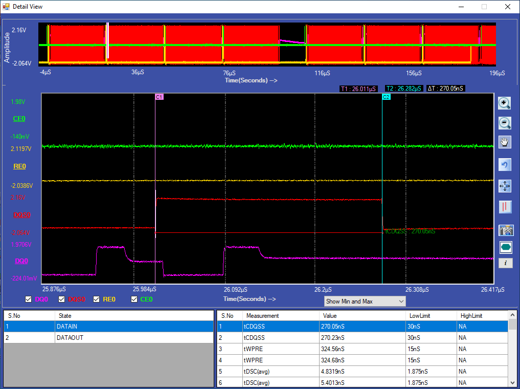 A software interface showing multi-channel ONFI signal waveforms (DQ0, DQS0, RE0, CE0) above a data table displaying timing parameters like tCDQSS and tWPRE.