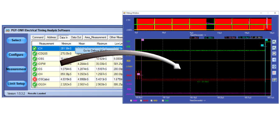 Side-by-side view of the PGY-ONFI software showing a table of electrical timing measurements like tCH and tDQSS on the left, with an arrow pointing to a corresponding waveform debug window on the right.