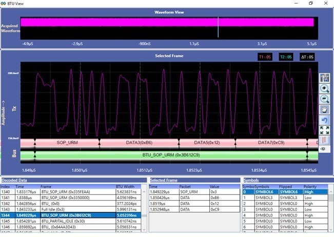 A software interface titled "BTU View" showing a purple waveform in a "Selected Frame" view with pink and green protocol decoding bars. Below, data tables show "Decoded Data," "Selected Frame" packet details, and a "Symbols" list.