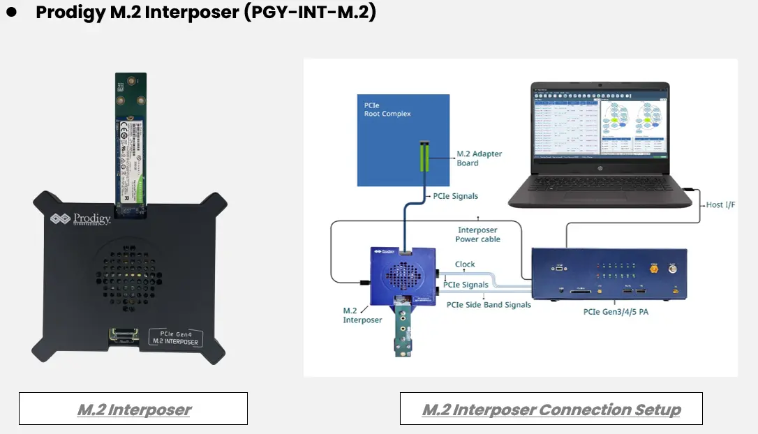 PCIe gen 5 m.2 interposer