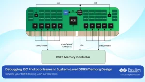 A technical diagram showing the architecture of a DDR5 memory module connected to a DDR5 Memory Controller. It highlights the I3C protocol control paths linking the SPD Hub, PMIC, and Temperature Sensors (TS).