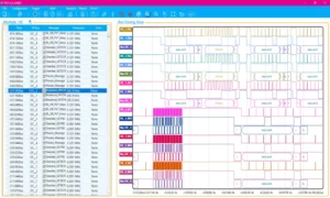 A software interface showing a list of Multiple I3C messages on the left and a color-coded Bus Timing View on the right, displaying synchronized waveforms and protocol decoding for six different I3C buses.