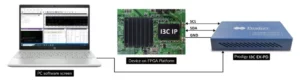 A test setup showing a laptop connected to a blue Prodigy I3C EX-PD hardware unit, which is linked to an I3C IP on an FPGA Platform via SCL, SDA, and GND lines.