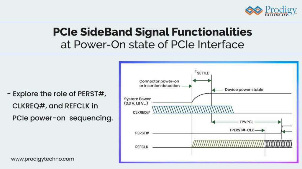 Timing diagram showing PCIe sideband signal functionalities at power-on, including PERST#, CLKREQ#, and REFCLK sequencing for stable PCIe link initialization.