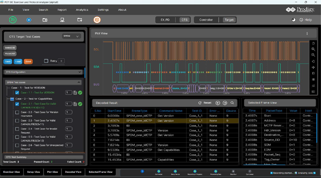 Screenshot of an I3C analyzer showing SPDM CTS test cases, waveform signals, and decoded protocol frames.