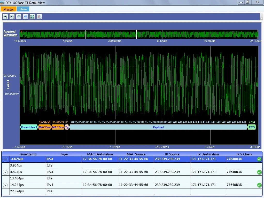 A software interface showing a 100Base-T1 automotive ethernet signal waveform on top and a decoded data table below, detailing MAC addresses, IP sources, and FCS check status.