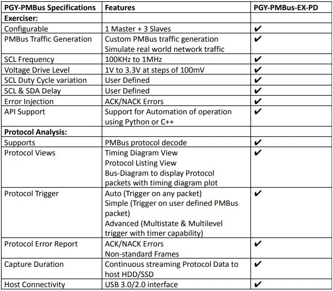 A technical table comparing PGY-PMBus specifications and features, highlighting the capabilities of the PGY-PMBus-EX-PD model.