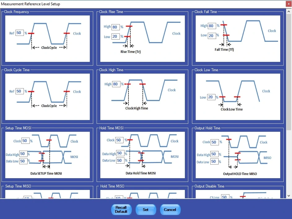 A software configuration window displaying diagrams for setting measurement reference levels for clock frequency, rise/fall times, and setup/hold times for MOSI and MISO signals.