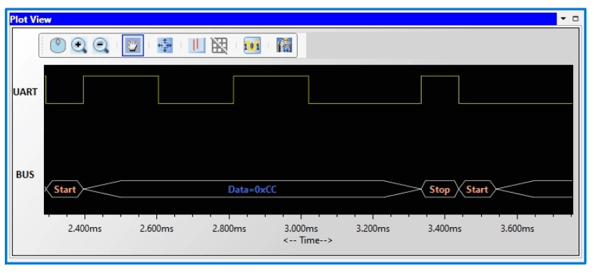 A digital waveform plot of a UART bus signal showing start, data (0xCC), and stop bits over a millisecond time scale.