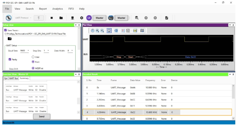 UART analyzer screen showing signal waveform, start and stop bits, and decoded serial data messages