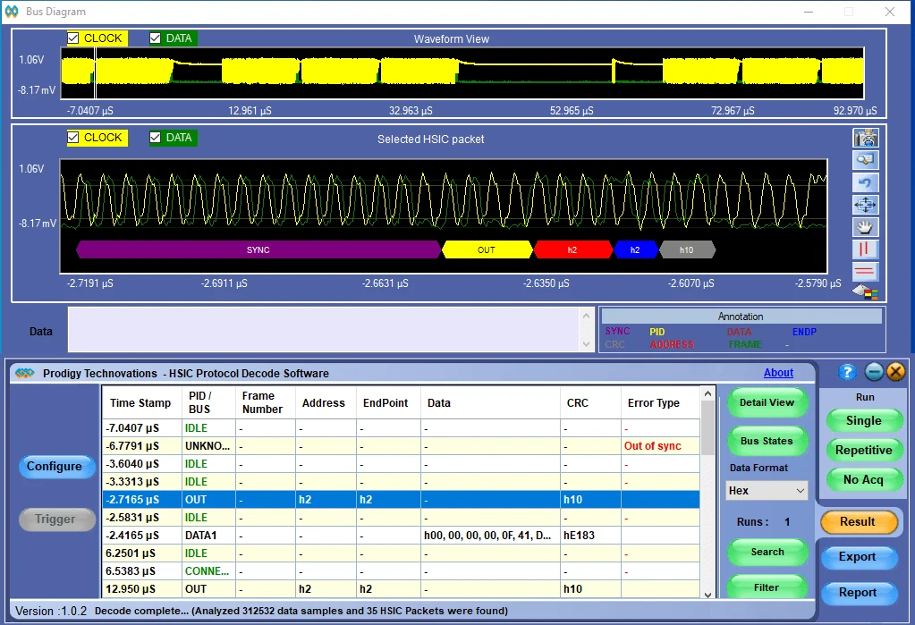 HSIC protocol decode software showing clock and data waveform, packet sync, PID, and error analysis