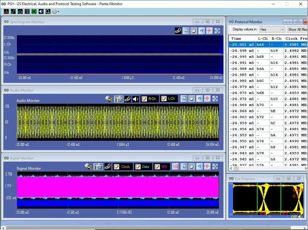 A multi-pane software interface showing five monitoring windows: a blue Spectrogram Monitor, a yellow Audio Monitor, a pink Signal Monitor, a detailed Protocol Monitor table, and a yellow-on-blue Eye Diagram.