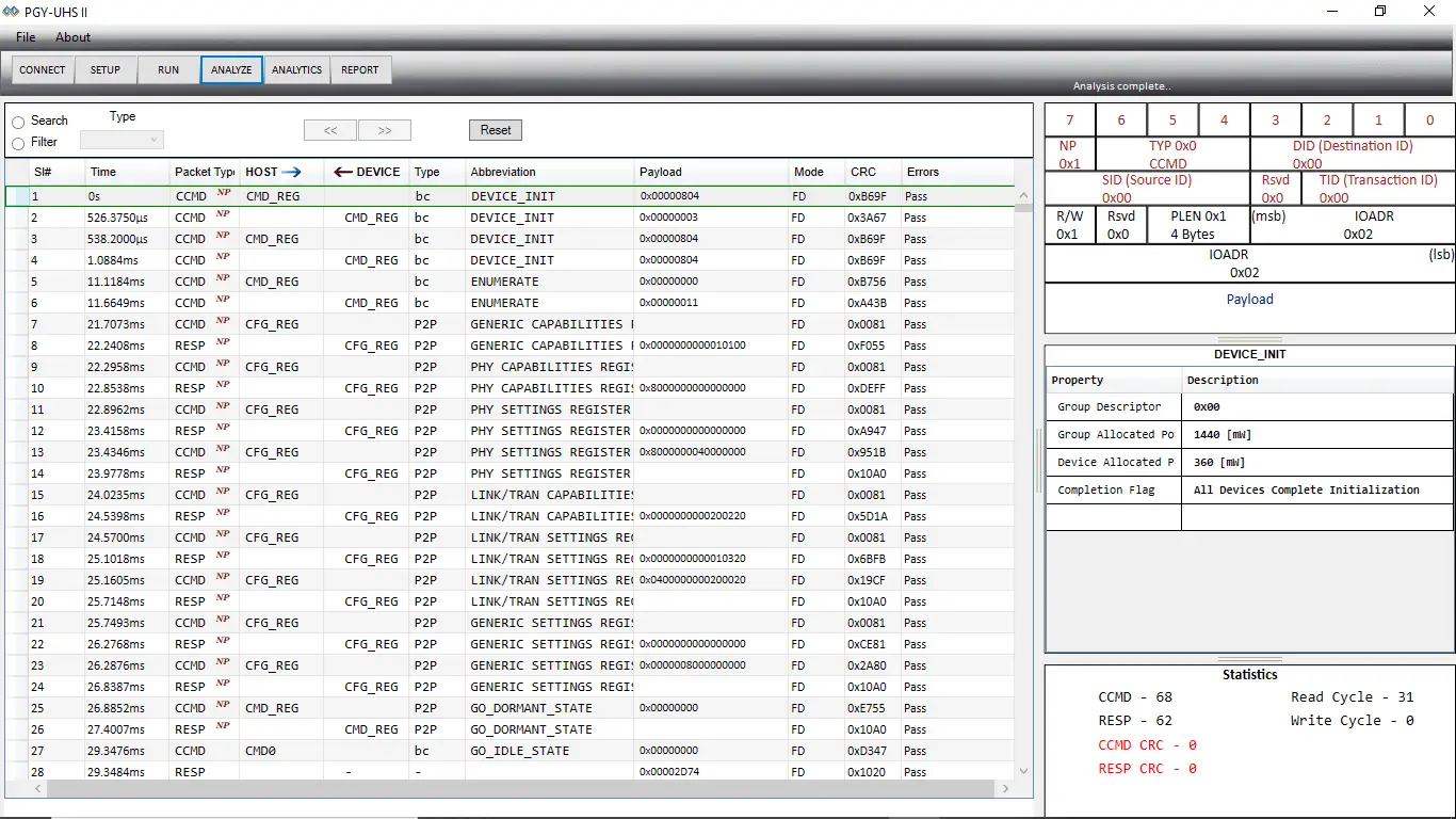 A computer software screenshot showing a table of captured UHS-II protocol packets with columns for time, packet type, abbreviation, payload, and CRC status.
