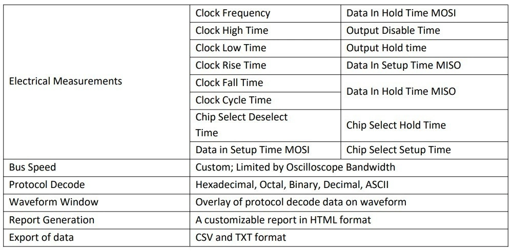 A technical table listing electrical measurement parameters for protocol analysis, including clock timing, MOSI/MISO setup and hold times, and data export options.