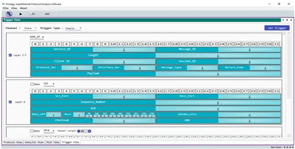 A software interface showing protocol trigger settings for different OSI layers. The screen is divided into sections for Layer 5-7 (SOME_IP), Layer 4 (TCP), and Layer 3 (IPv4), each with bit-mapped fields like Service_ID and Dest_Port for precise filtering.